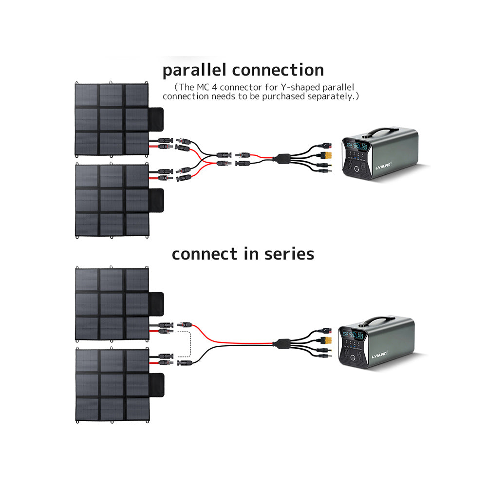 Bulk Packaging for Installers – 200W Panels with OEM Branding Options