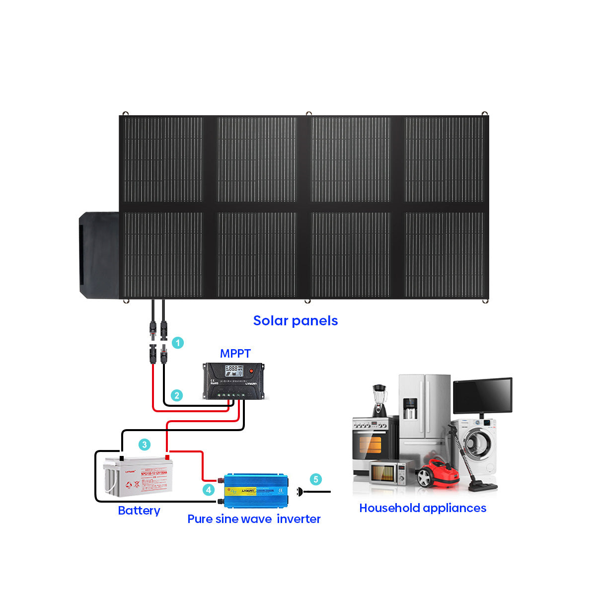 CE/UL/TÜV Certified Labels – Compliant with Residential and Mobile Safety Standards