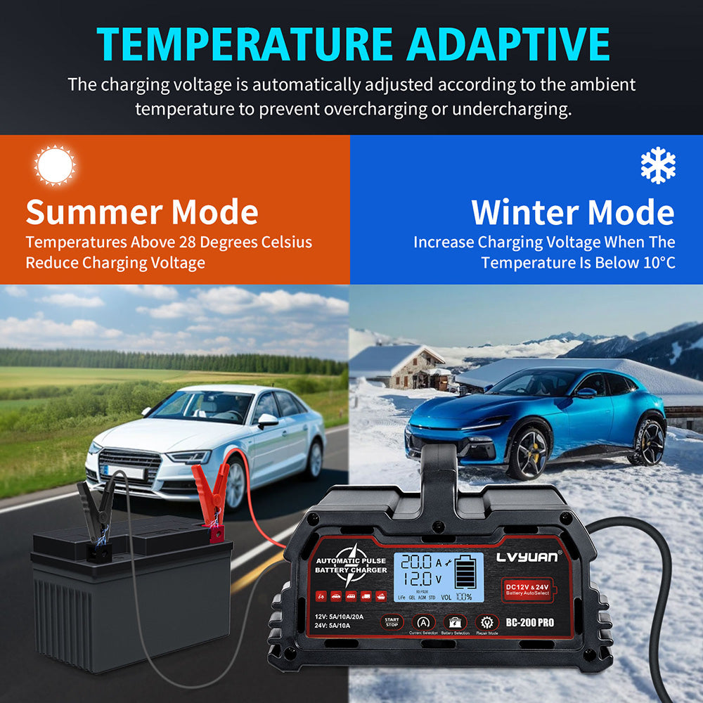 Heavy-Duty 200W Battery Charger – Compatible with Lithium & Lead-Acid, Spark Proof & Reverse Polarity Protection