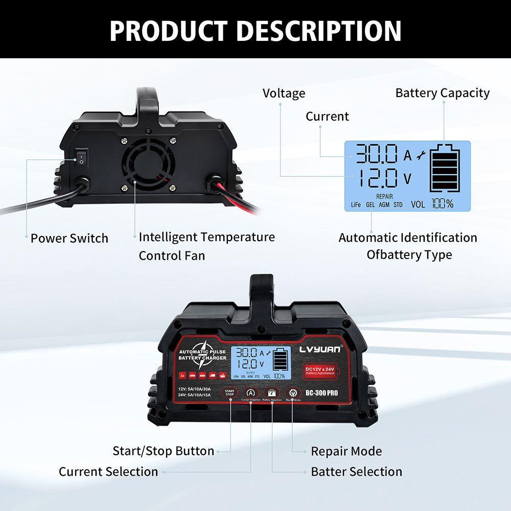 Heavy-Duty 250W Smart Charger – Universal for Lithium & Lead-Acid, Reverse Polarity & Spark Proof