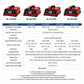 Heavy-Duty Battery Charger for Trucks, Motorcycles, and Boats - All-in-One Charging Solution