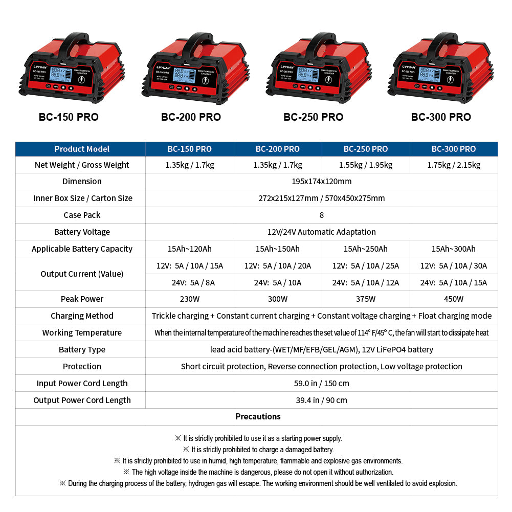 Heavy-Duty Battery Charger for Trucks, Motorcycles, and Boats - All-in-One Charging Solution