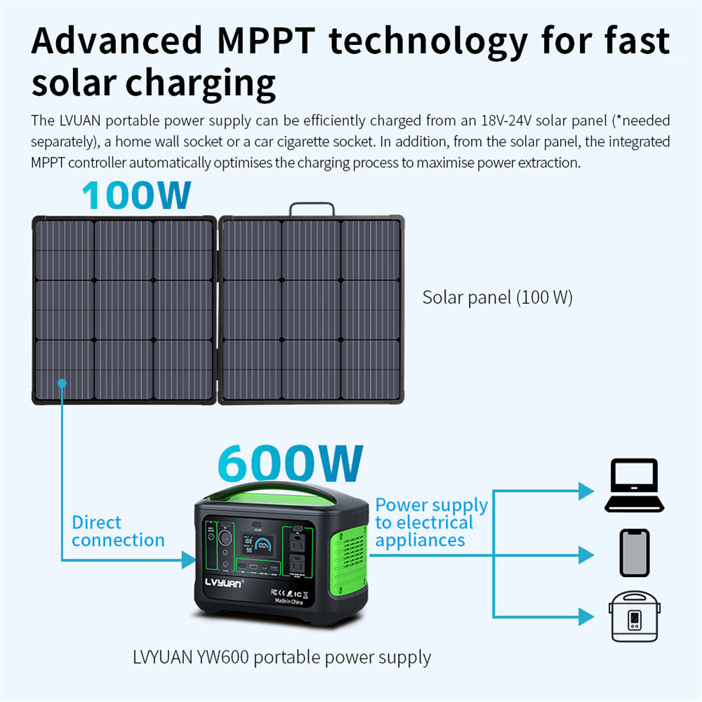 Solar Charging a Portable Power Station