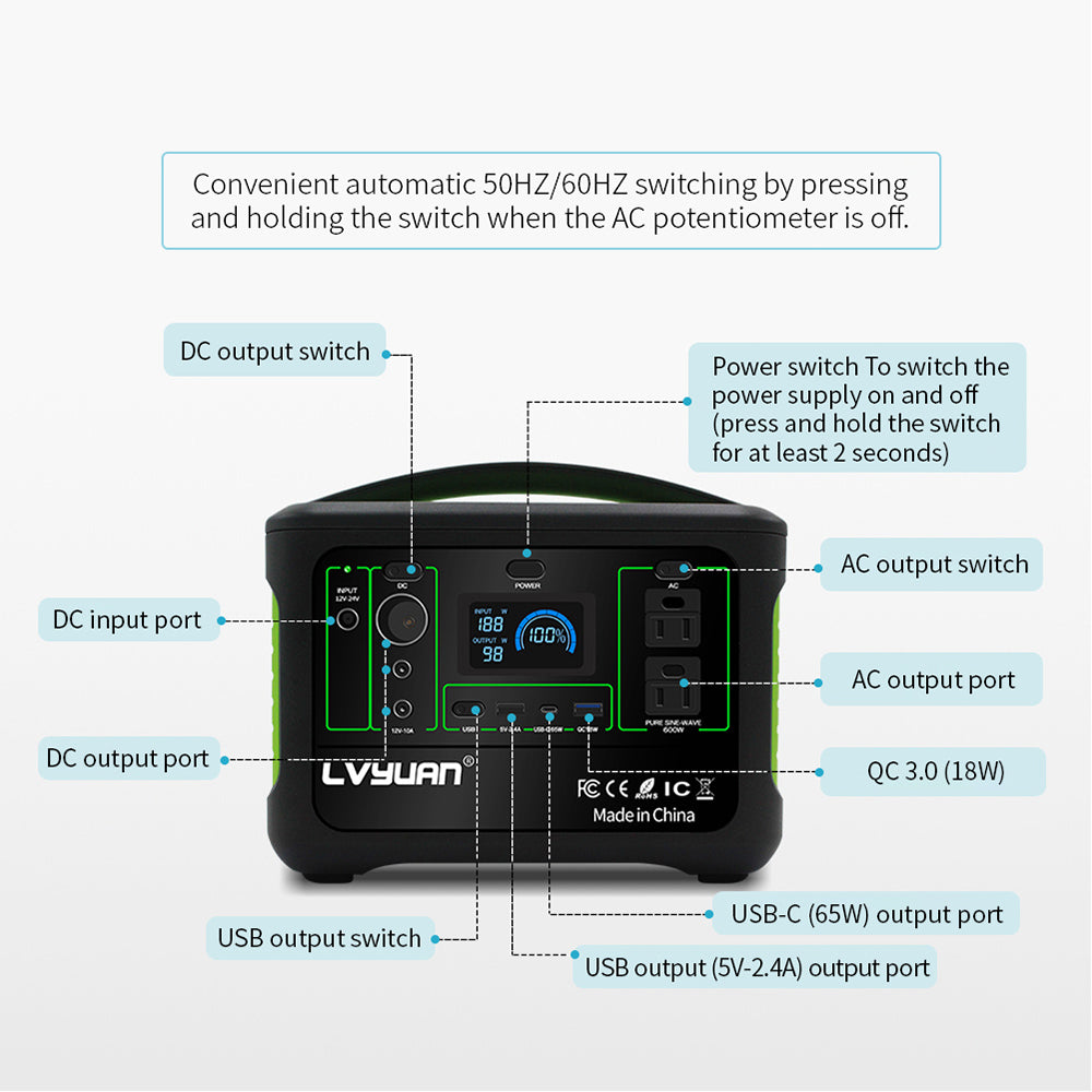 65W USB-C PD Port on 600W Portable Power Station