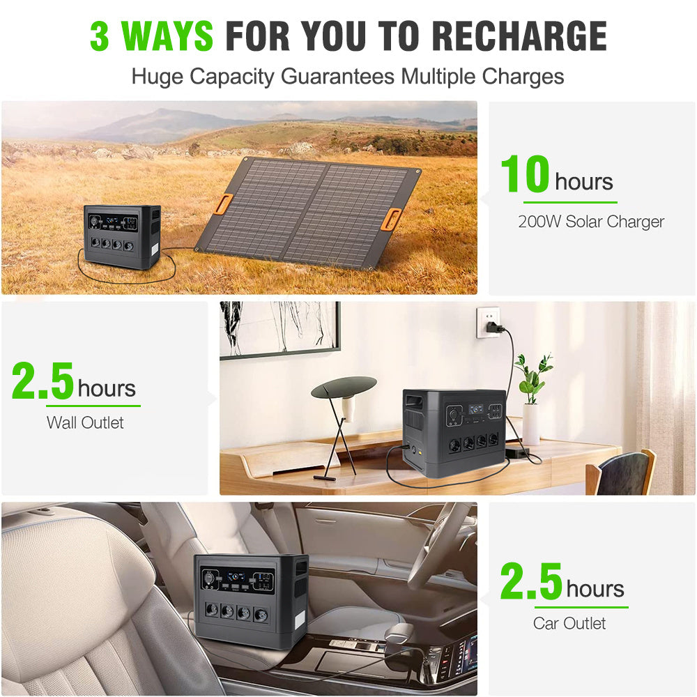 Portable Power Station with Dual Solar Input and Fast Recharge