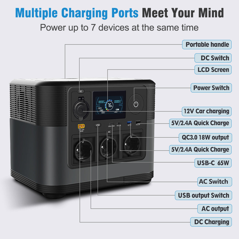 Portable Solar Generator with 1200W Output and USB-C PD 65W